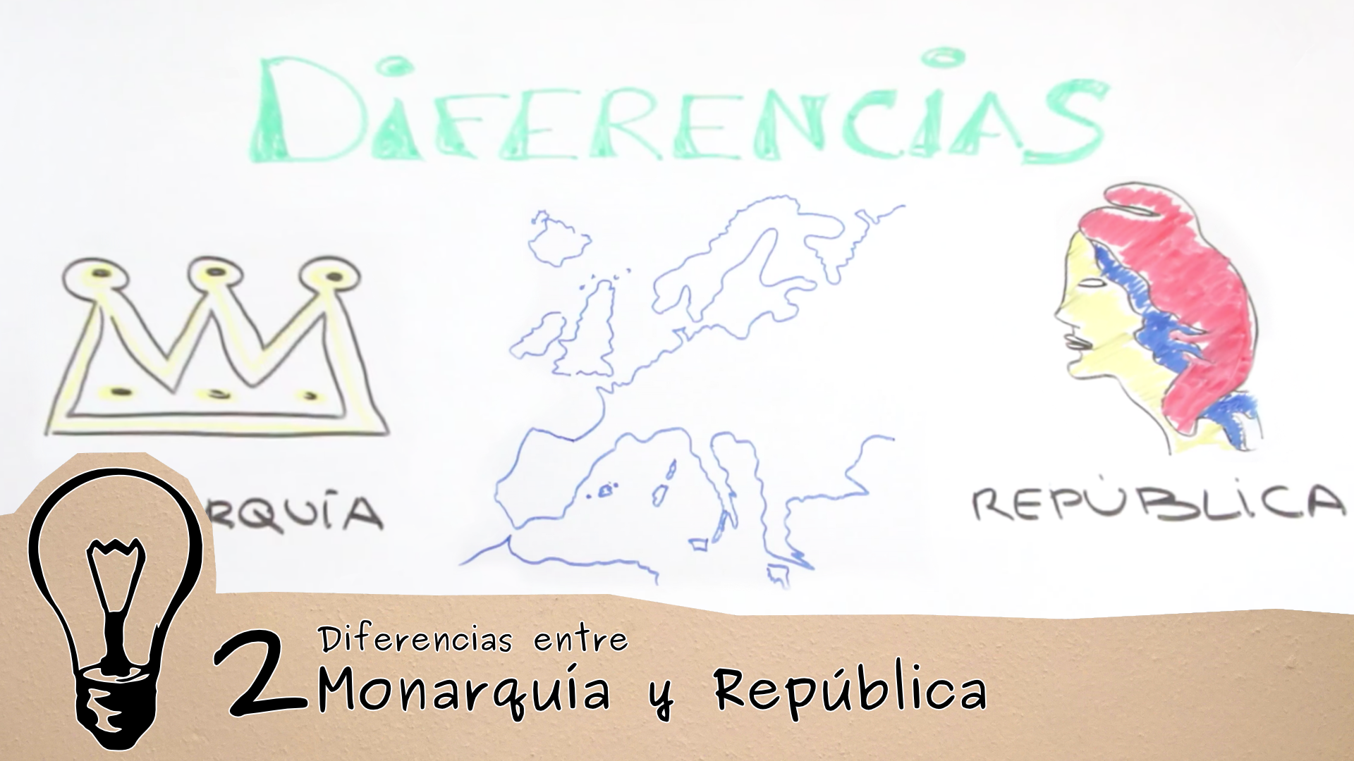 Aprende un Ratico 2: Monarquía y República